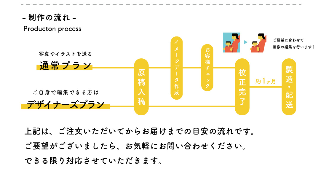 オーダーメイド制作